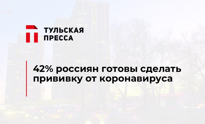 42% россиян готовы сделать прививку от коронавируса