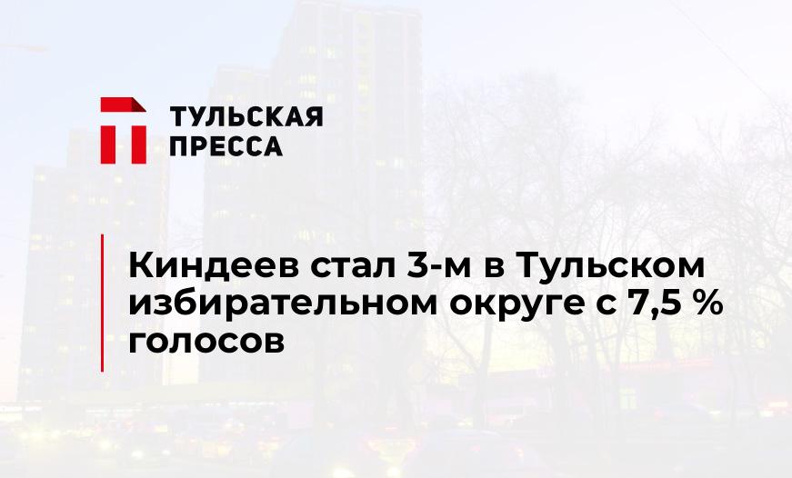 Киндеев стал 3-м в Тульском избирательном округе с 7,5 % голосов