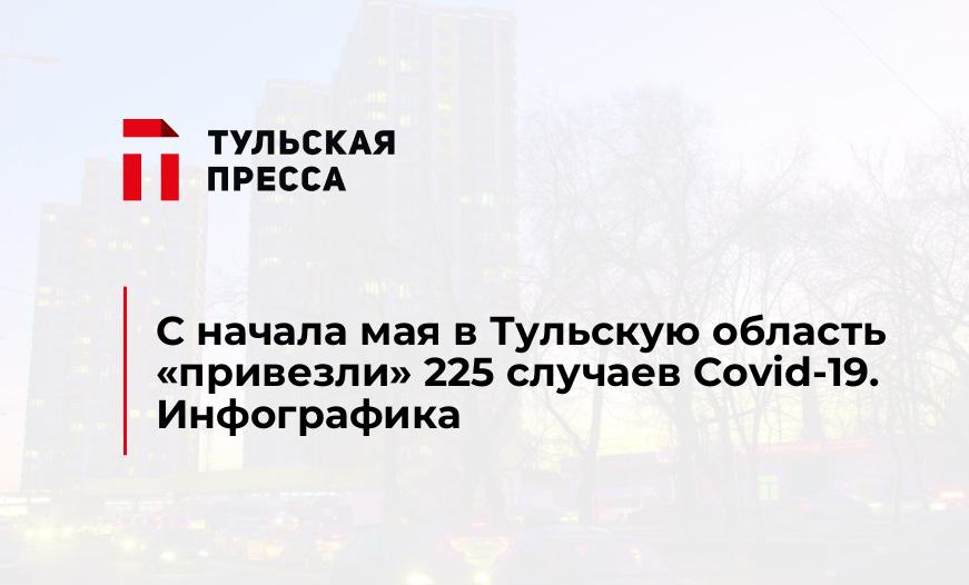 С начала мая в Тульскую область «привезли» 225 случаев Covid-19. Инфографика