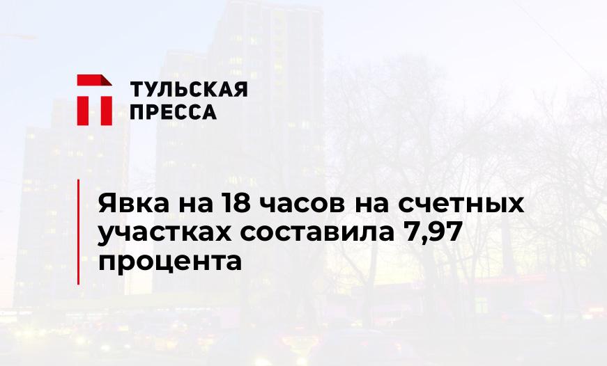 Явка на 18 часов на счетных участках составила 7,97 процента