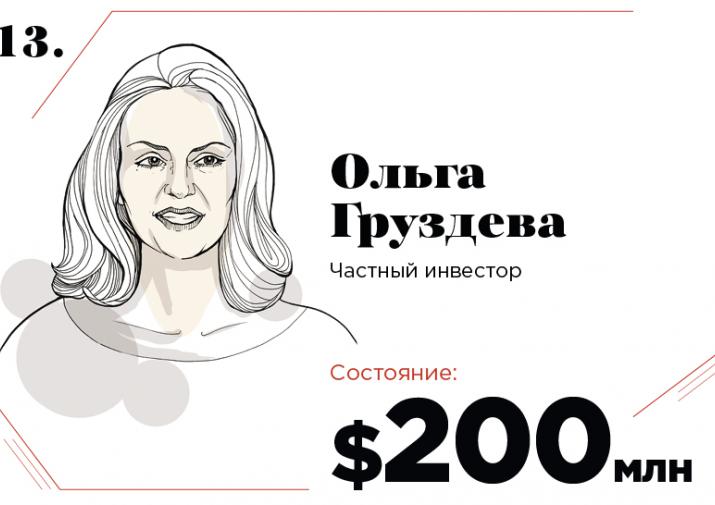 Груздева и Зубицкая дебютировали в списке богатейших женщин России