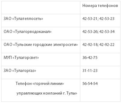 Телефоны Магазины Город Тула Номер Телефона