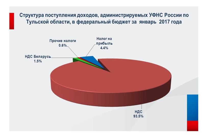 Интернет Магазин В Тульской Области