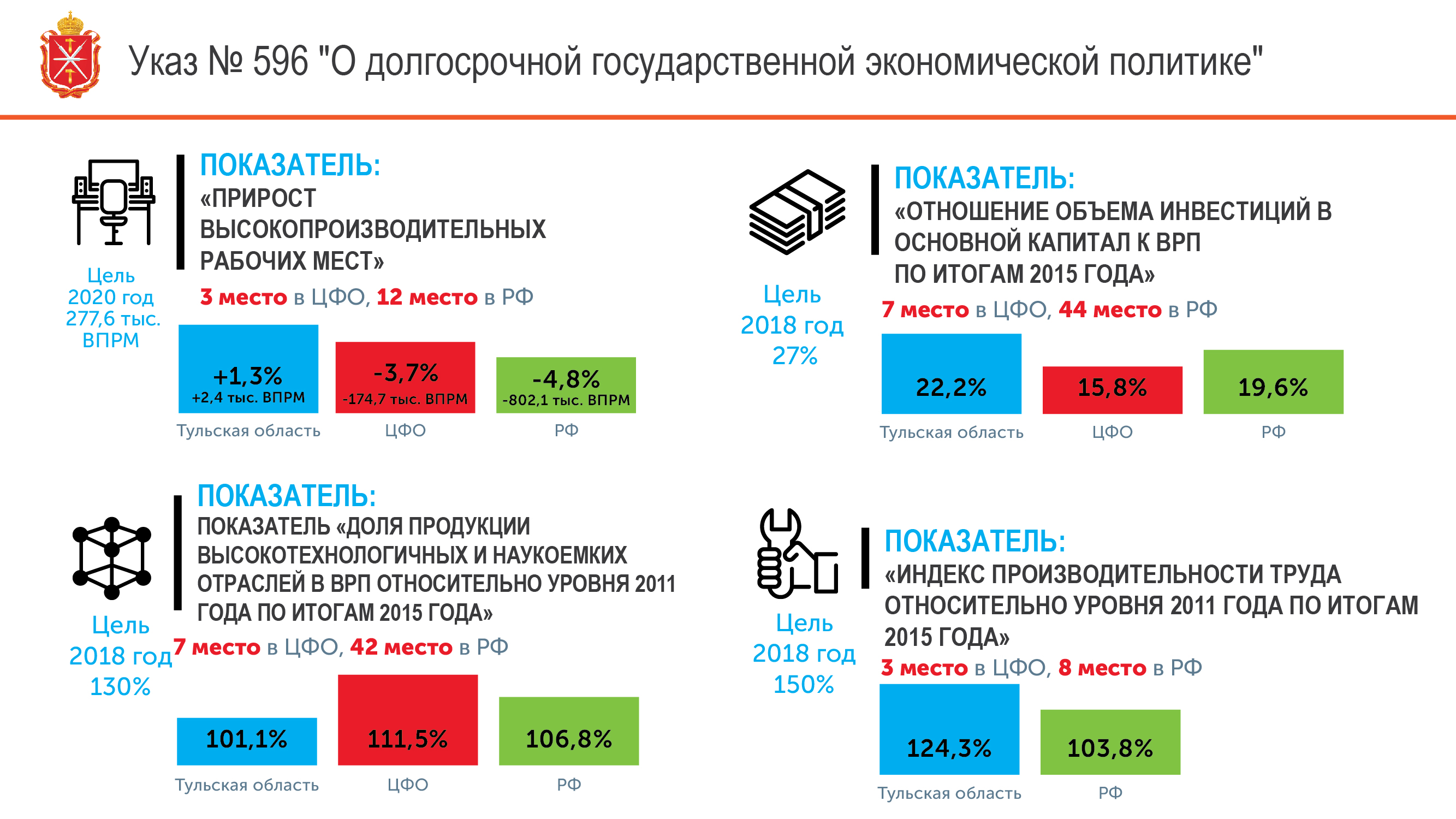 индексы промышленного производства тульской области. индекс-дефлятор по отраслям промышленности. какие товары производят в тульской области.