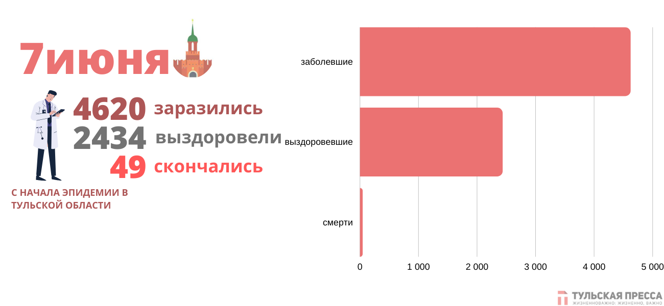 Интернет Магазин В Тульской Области