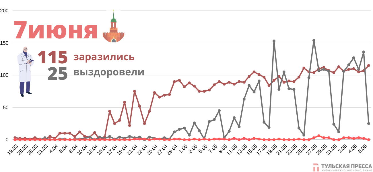 Интернет Магазин В Тульской Области