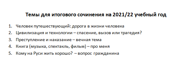 Темы Итогового Сочинения 2022 Года Фипи
