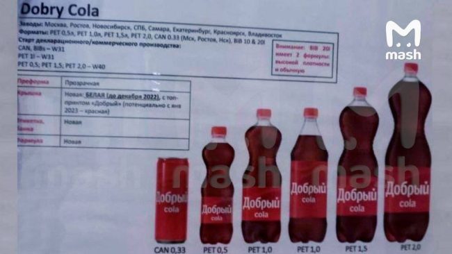 В России Coca-Cola изменит название на «Добрый Cola»