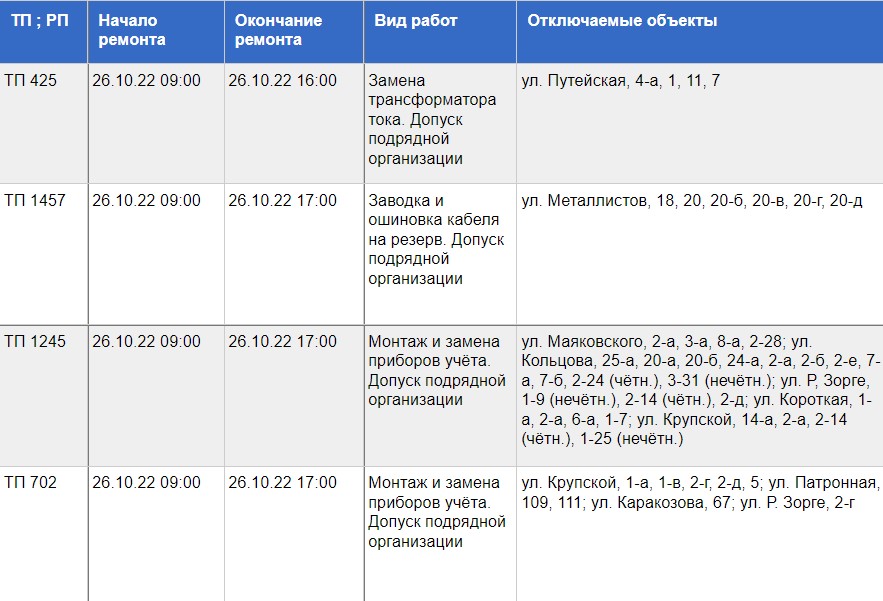 Мазда тула адрес