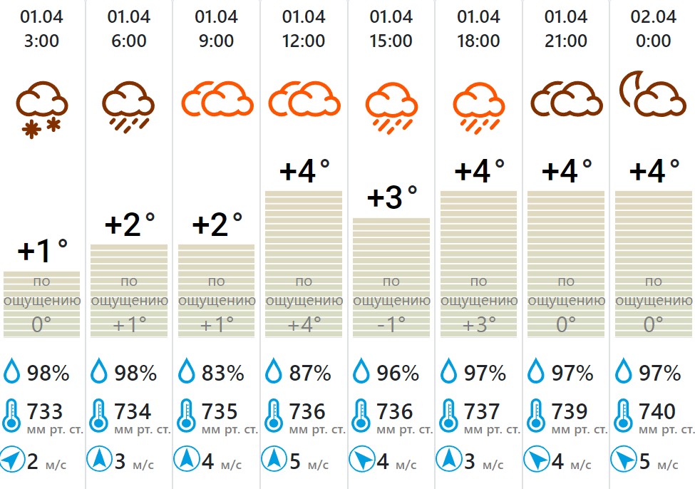 Центральный парк в туле 2023 зимой. Фонтан "предновогодний вечер на реке". Погода. Каким будет декабрь 2023 в туле. Манежная площадь 2023 новый год аттракционы.